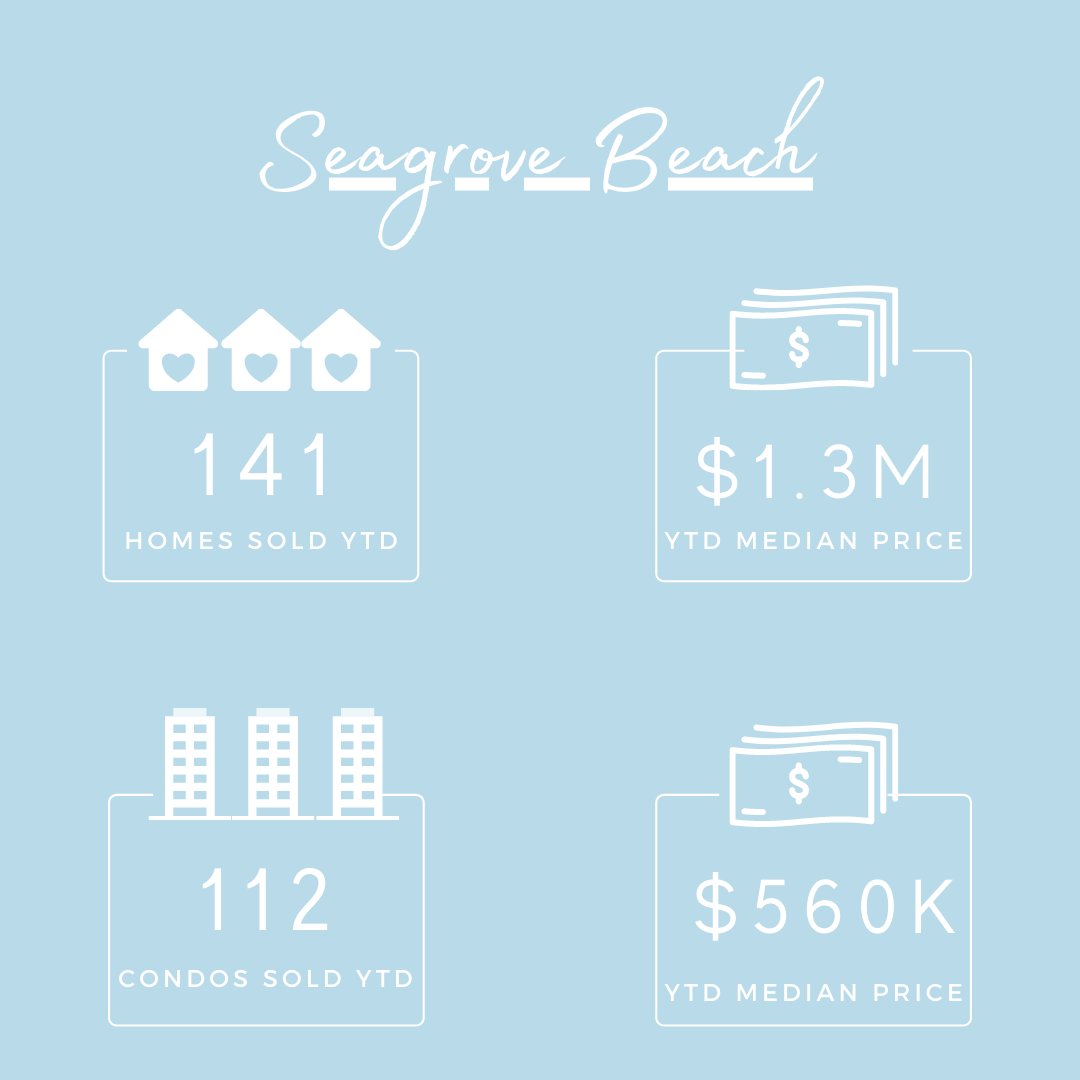 #1 Seagrove Numbers
